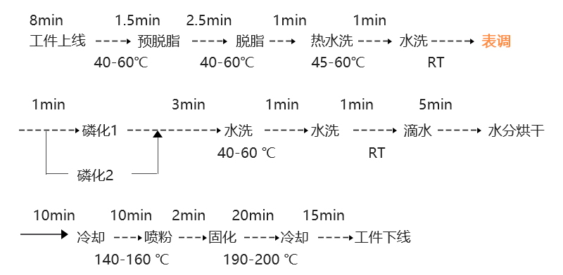 特氟龍噴涂加工