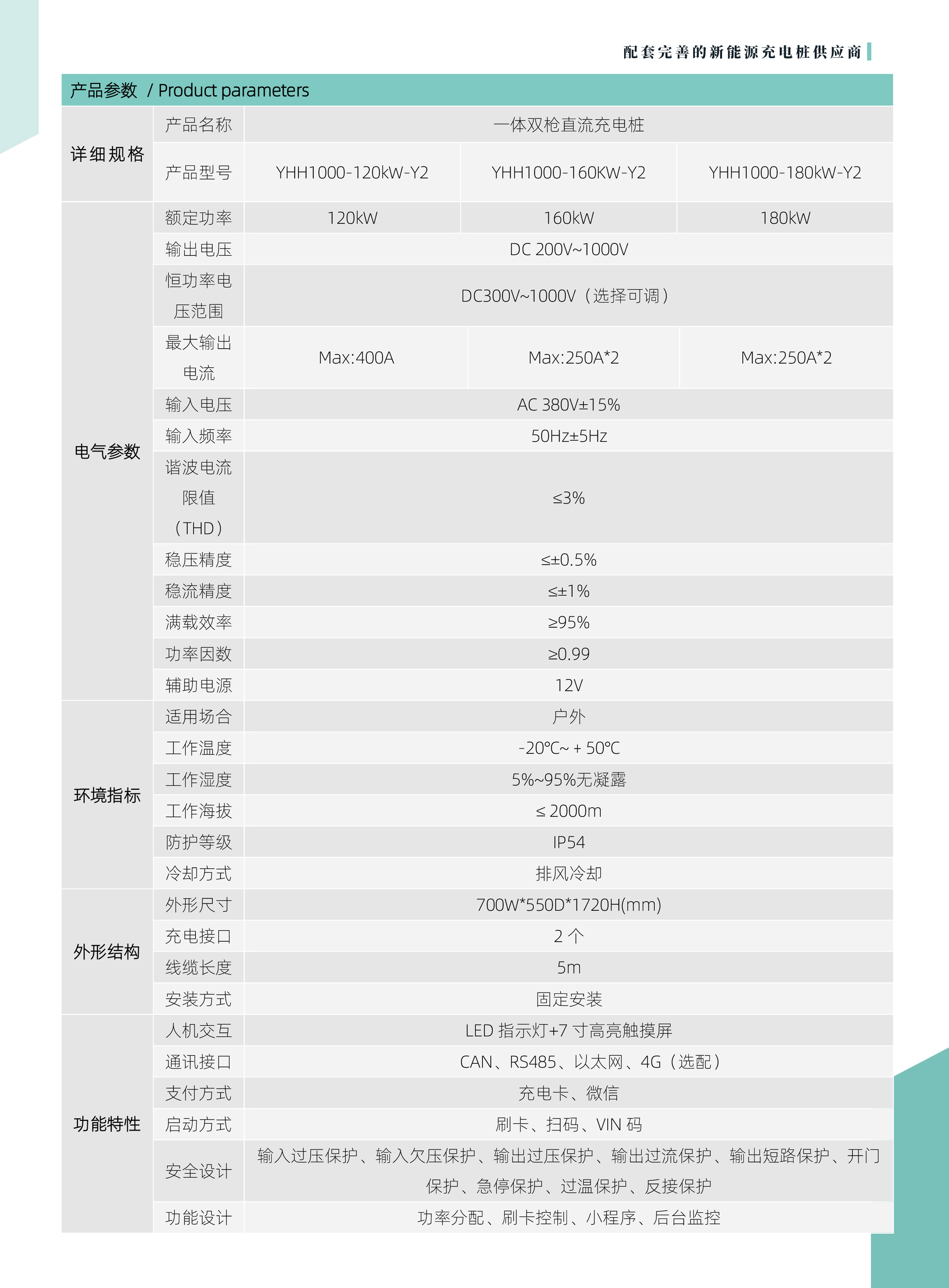 120kw一體雙槍充電樁技術(shù)參數(shù)