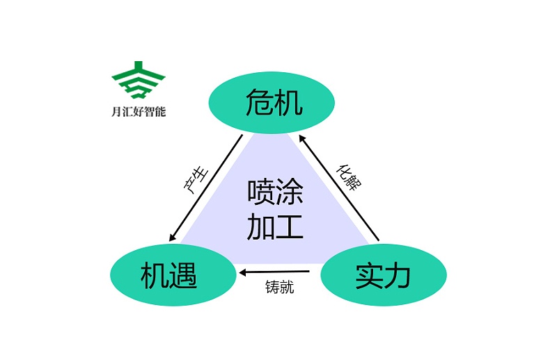 佛山噴涂加工廠家