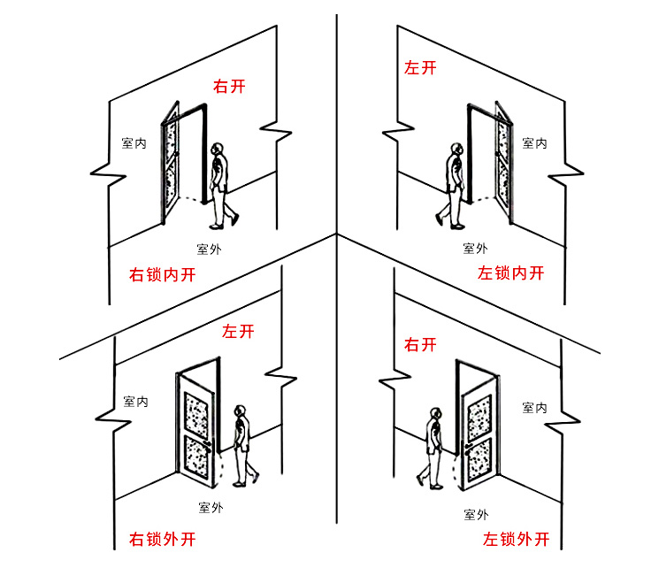 鋼質(zhì)防火門(mén)廠家