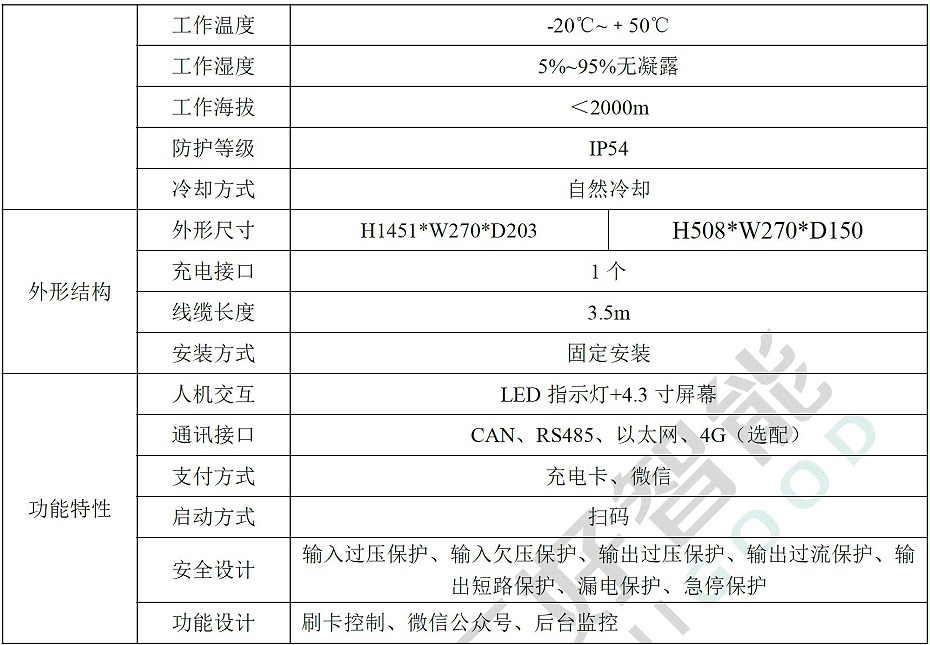 7kW交流充電樁技術(shù)參數(shù)1