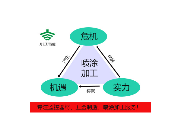 佛山噴涂加工廠家